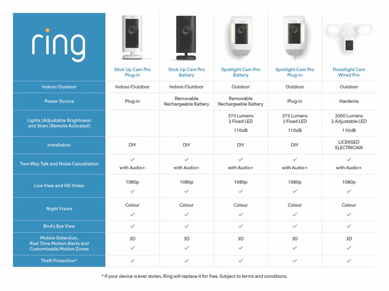 Ring Stick Up Cam Pro Plug-In (White)